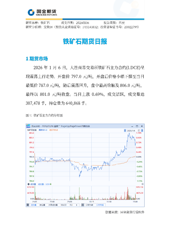 铁矿石期货日报