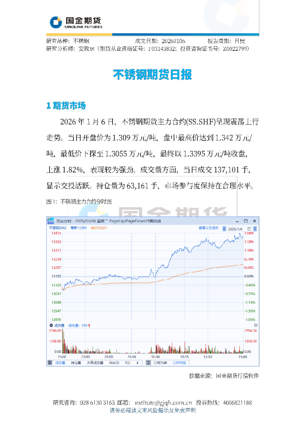 不锈钢期货日报