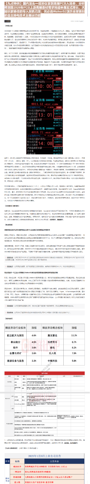 国内龙头一纸协议拿到高端PCB入场券,分析师测算2026年PCB上游高端基材需求将迎来爆发式增长,大陆玩家绝佳的导入契机已至;优必选WalkerS2演示全球首创的自主换电技术及搬运功能