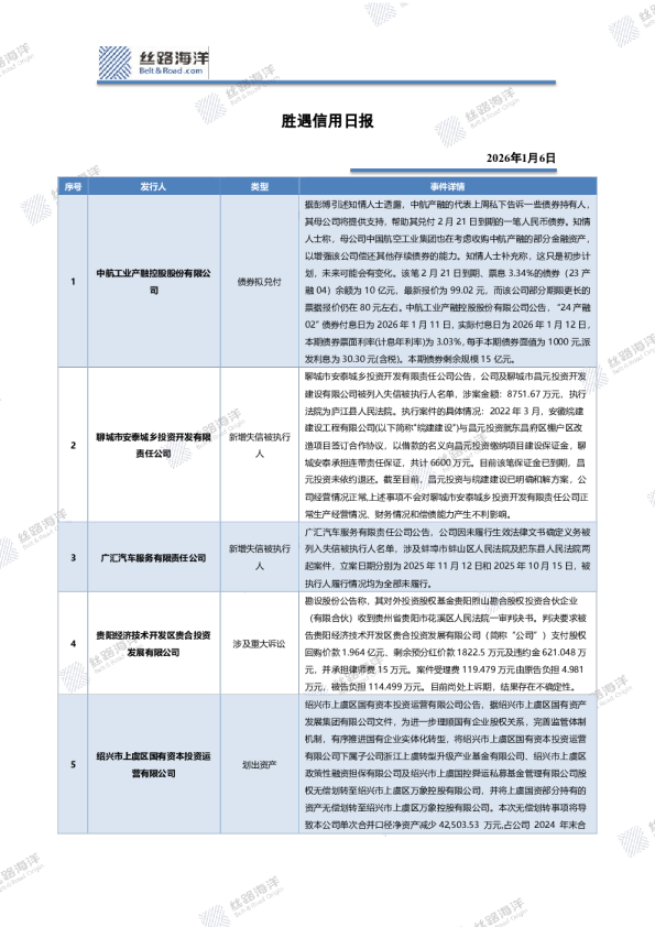 胜遇信用日报