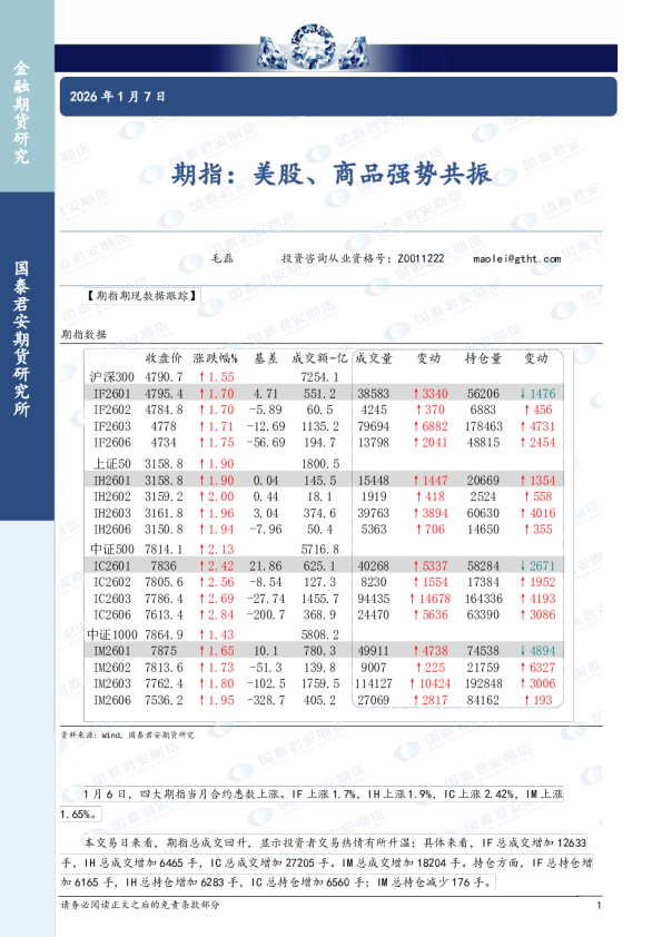 期指：美股、商品强势共振
