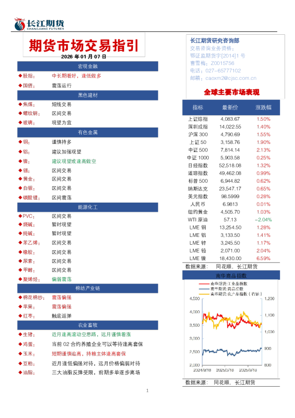 期货市场交易指引