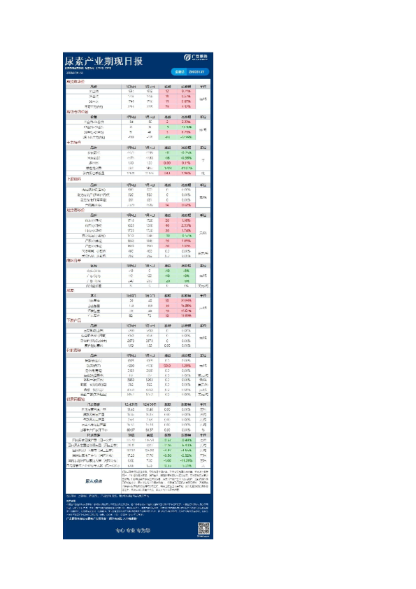 《能源化工》日报
