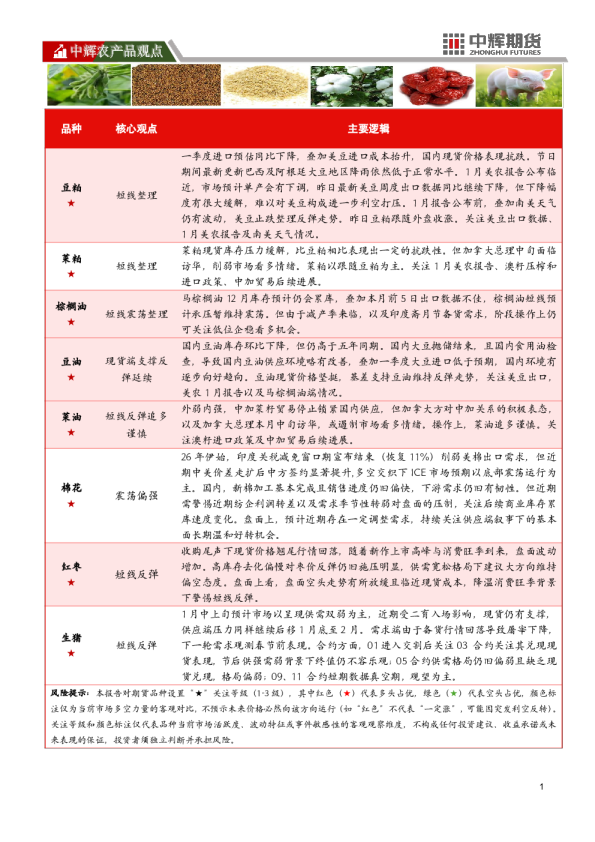 中辉农产品观点