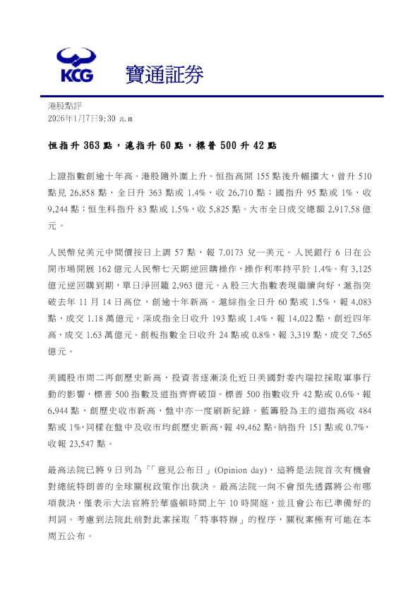 恒指升363點，滬指升60點，標普500升42點