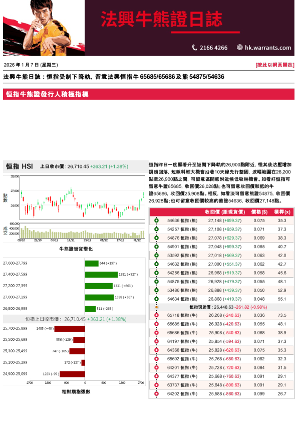 法兴牛熊证日志