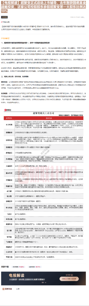 超聚变正式启动上市辅导，去年刚获国调基金战略投资，这家公司控股股东参股超聚变第一大股东比例达19%