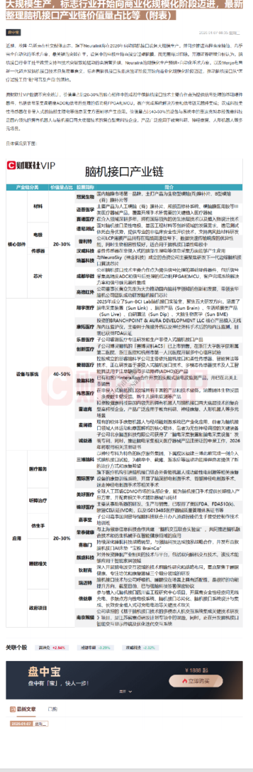 大规模生产,标志行业开始向商业化规模化阶段迈进,最新整理脑机接口产业链价值量占比等(附表)