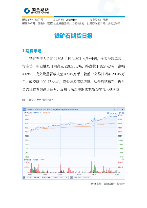 铁矿石期货日报