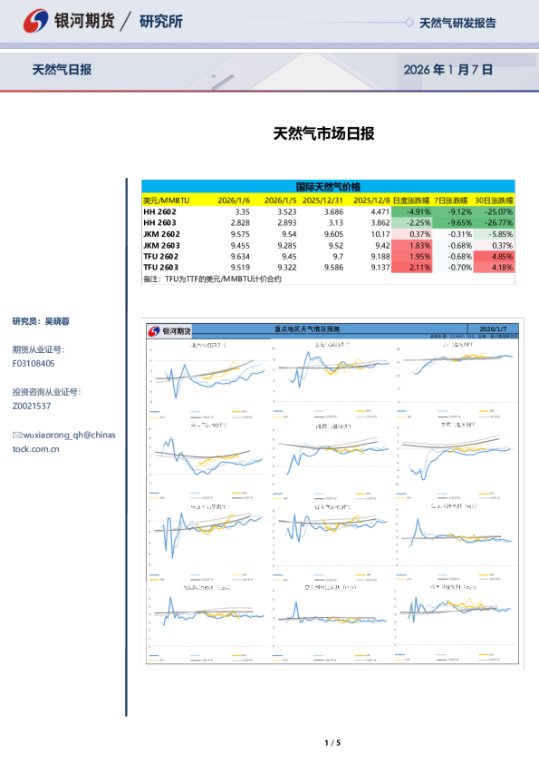 天然气市场日报