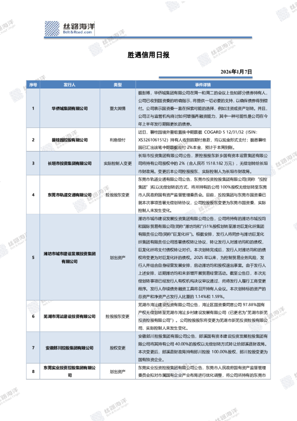 胜遇信用日报