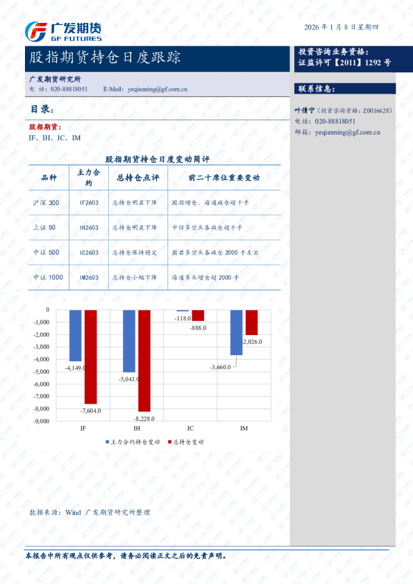 股指期货持仓日度跟踪