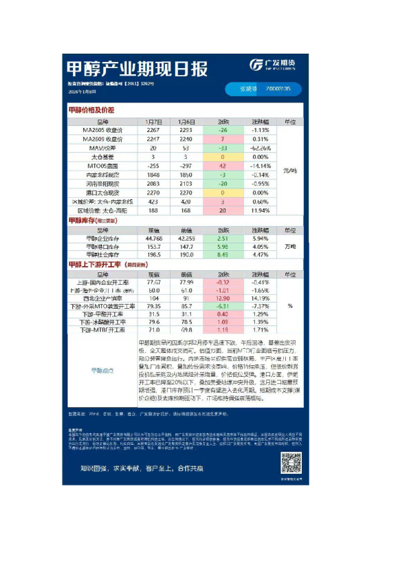 《能源化工》日报