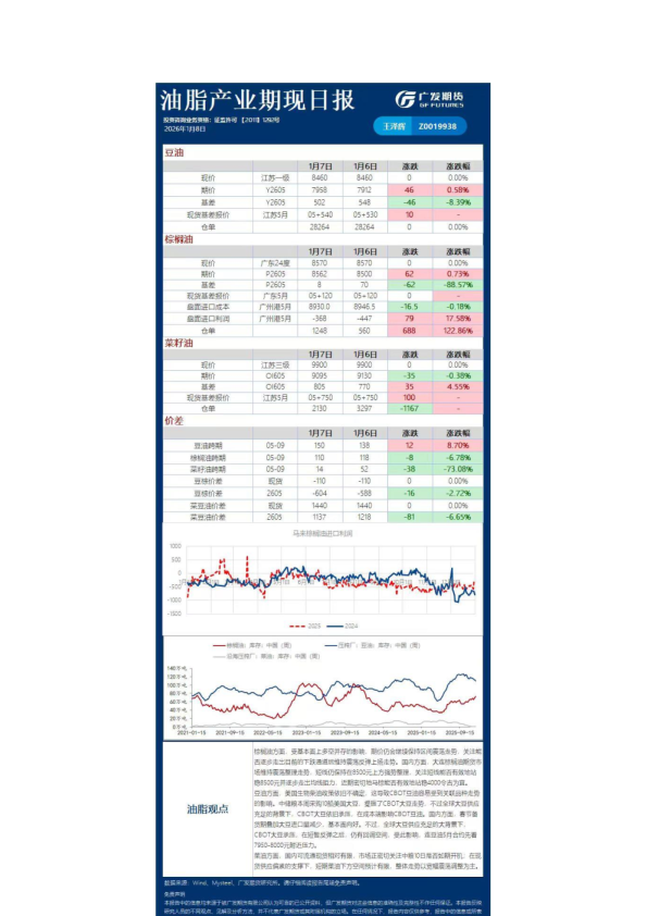 《农产品》日报