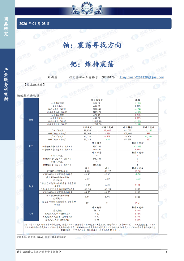 铂：震荡寻找方向 钯：维持震荡