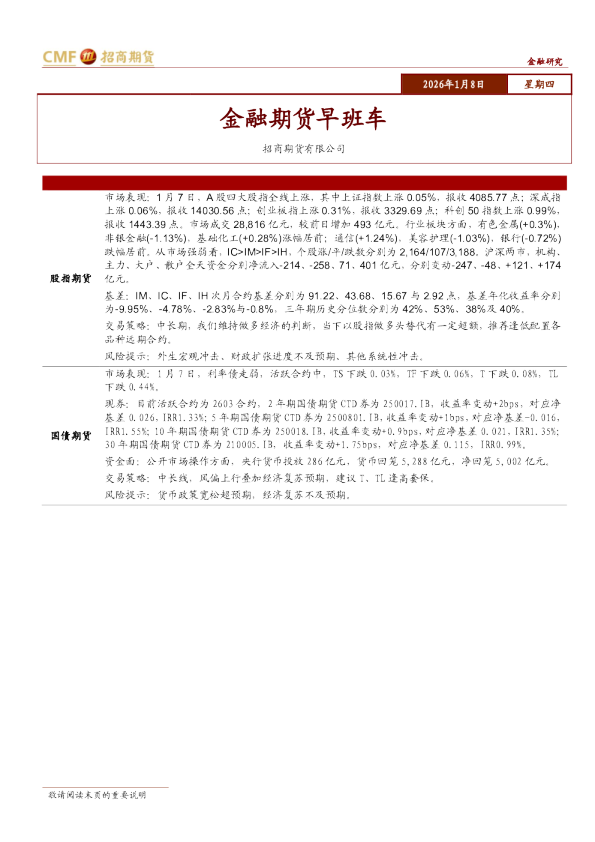 金融期货早班车