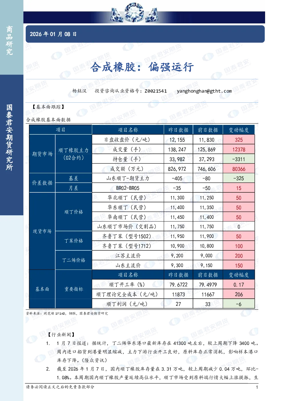 合成橡胶：偏强运行