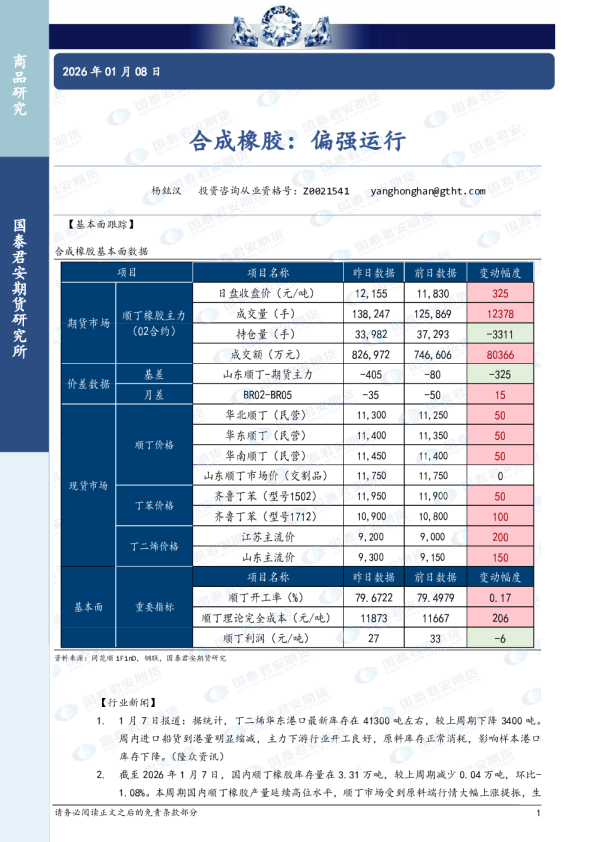合成橡胶:偏强运行