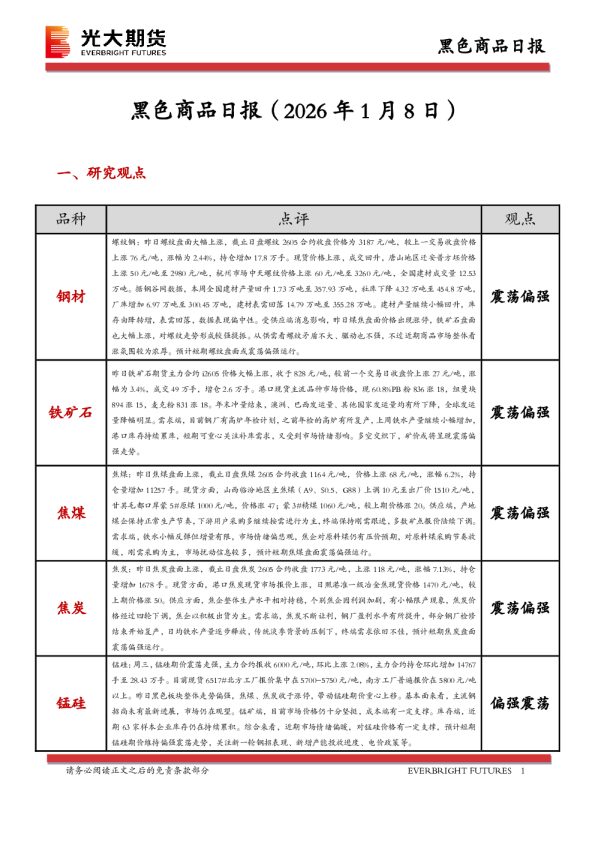 黑色商品日报