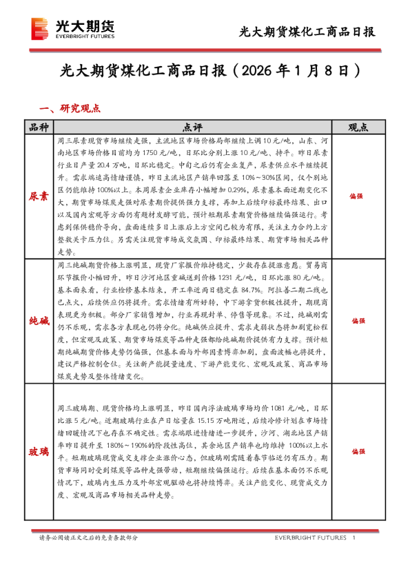 煤化工商品日报