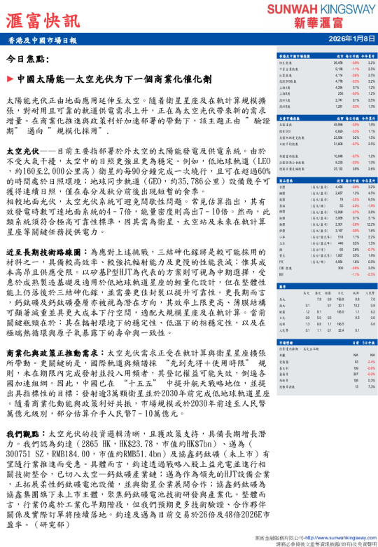 香港及中國市場日報