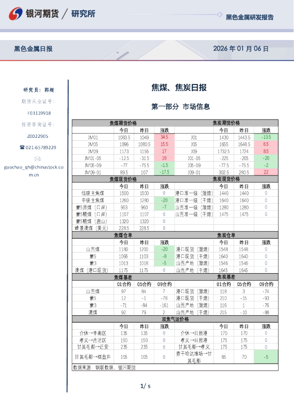 焦煤、焦炭日报