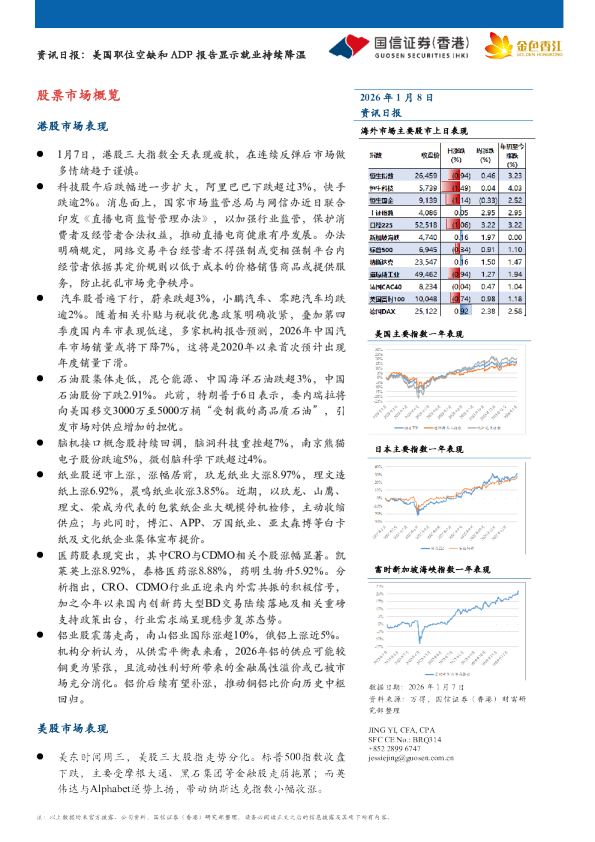 资讯日报：美国职位空缺和ADP报告显示就业持续降温