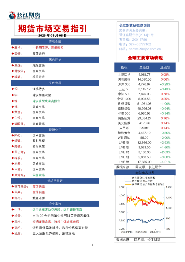 期货市场交易指引