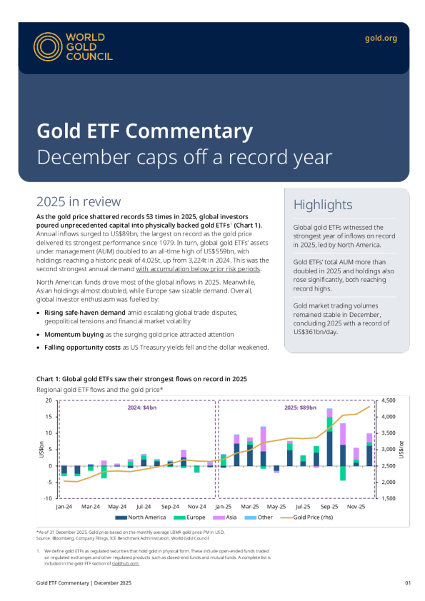 黄金ETF流量：2025年12月