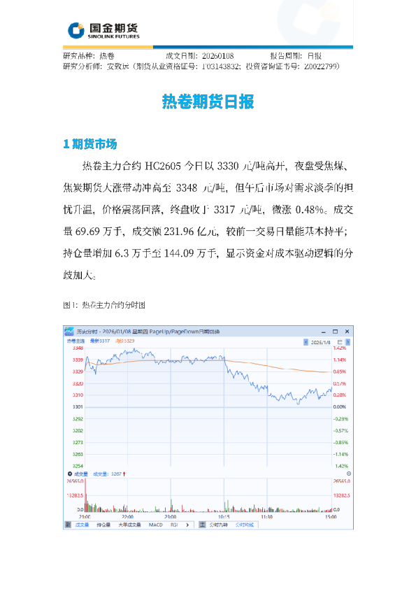 热卷期货日报