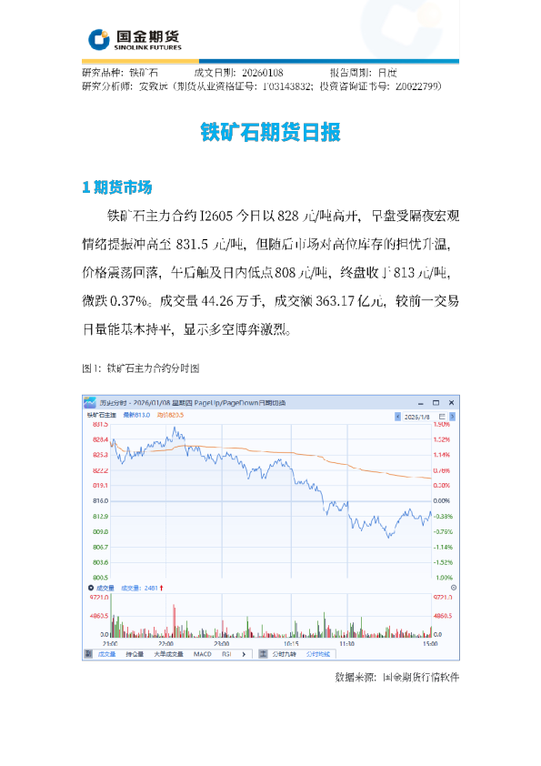 铁矿石期货日报