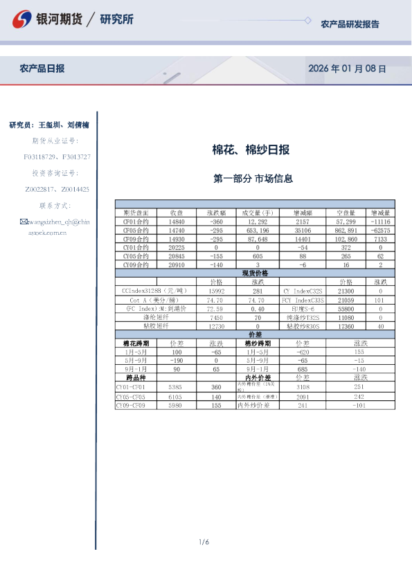 棉花、棉纱日报