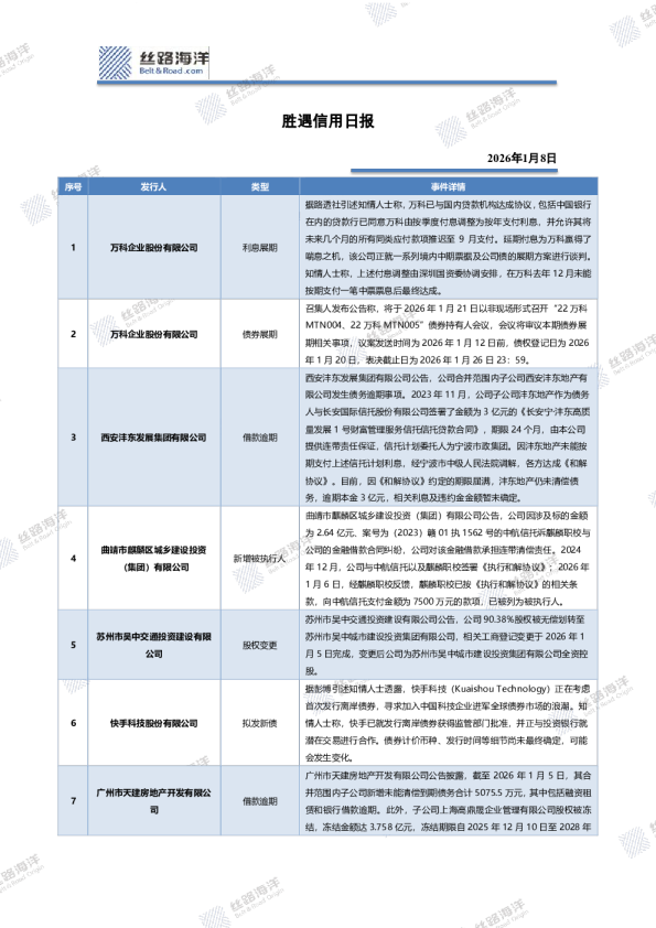 胜遇信用日报
