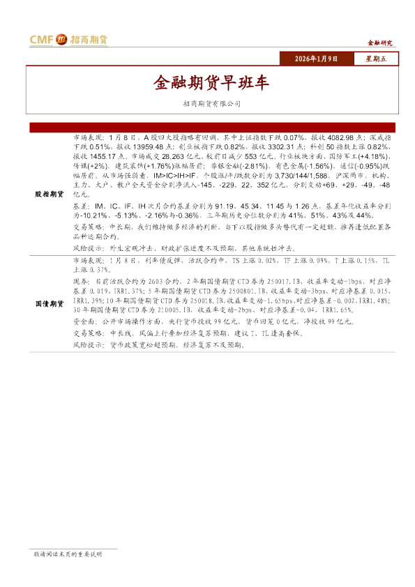 金融期货早班车