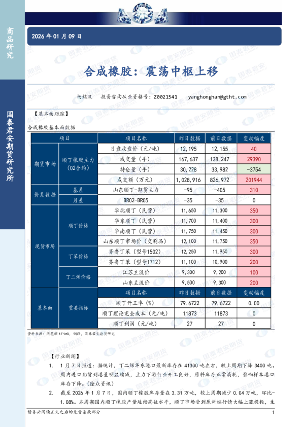 合成橡胶:震荡中枢上移