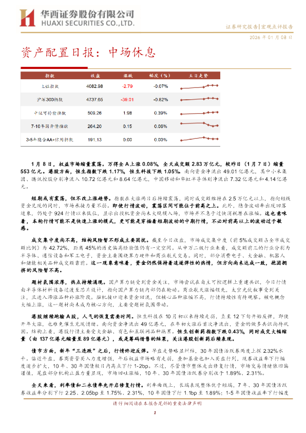 资产配置日报:中场休息
