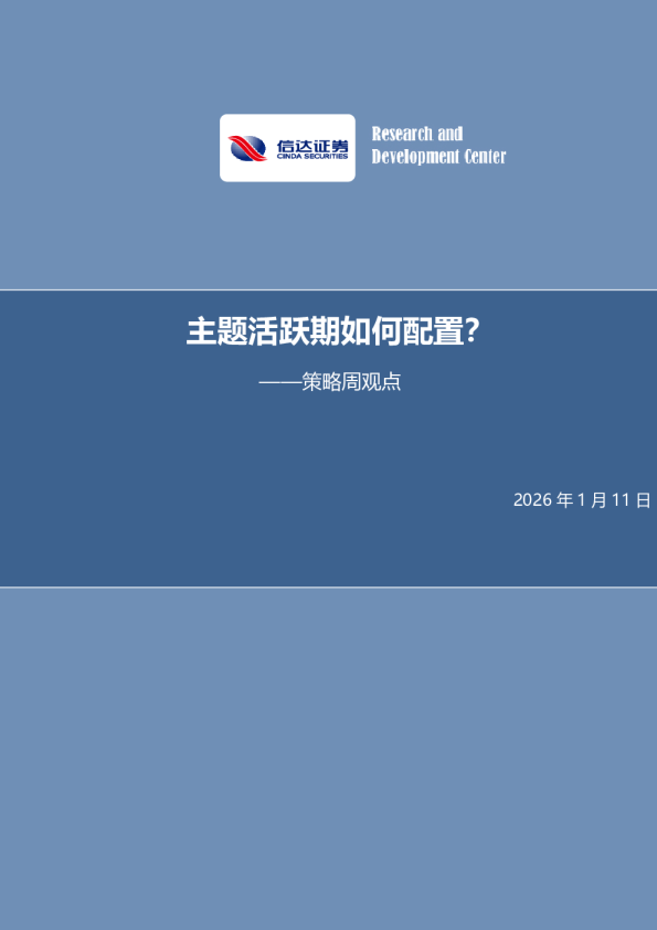 主题活跃期如何配置？