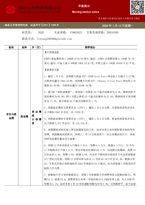 格林大华期市早班车-贵金属（20250112）