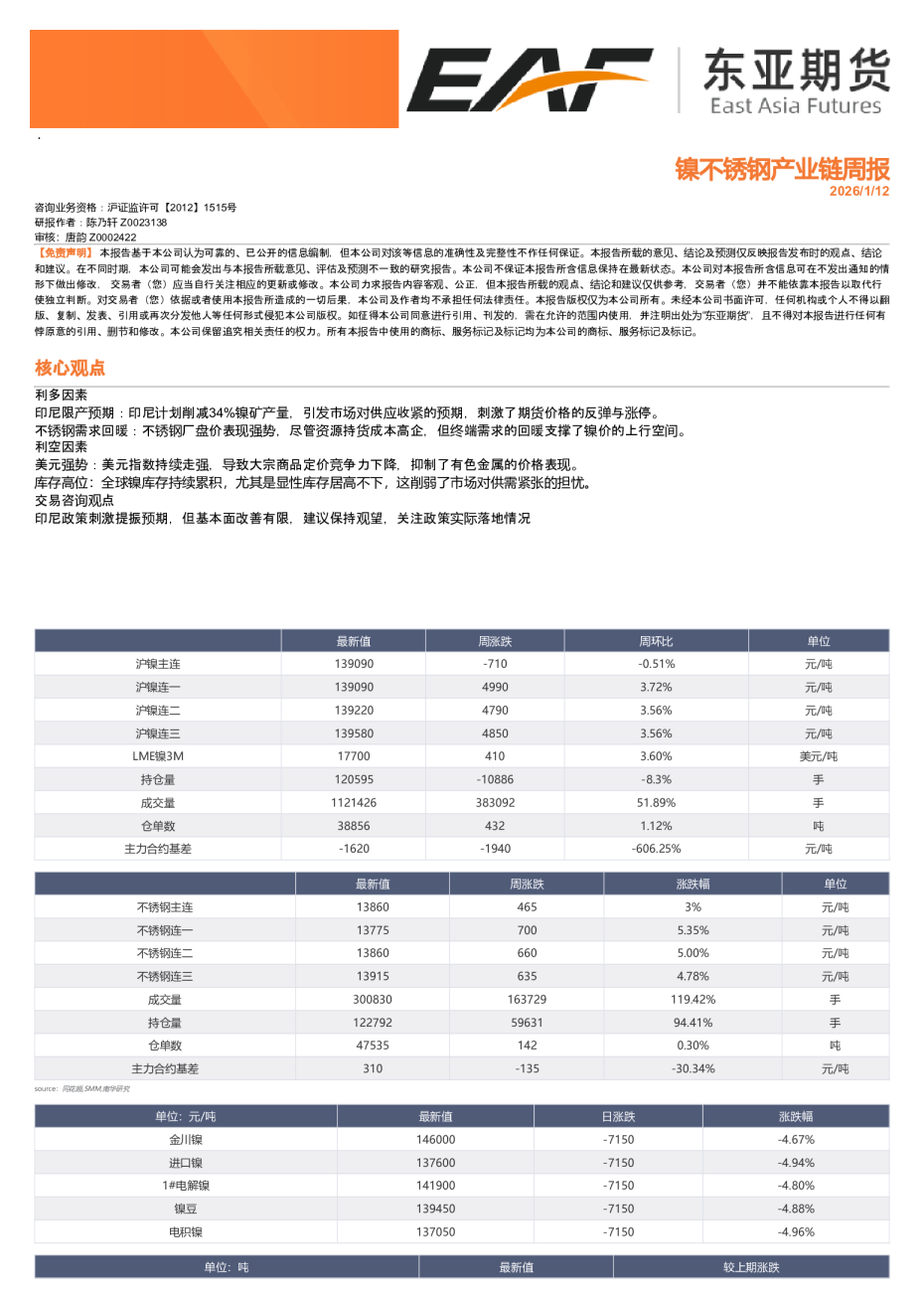 镍不锈钢产业链周报