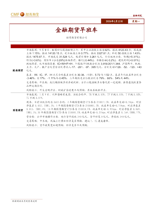 金融期货早班车