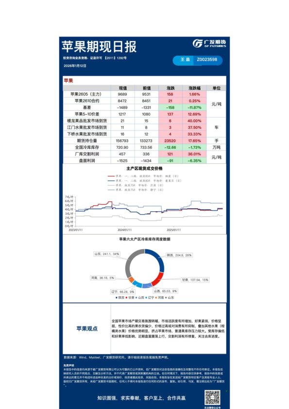 《农产品》日报