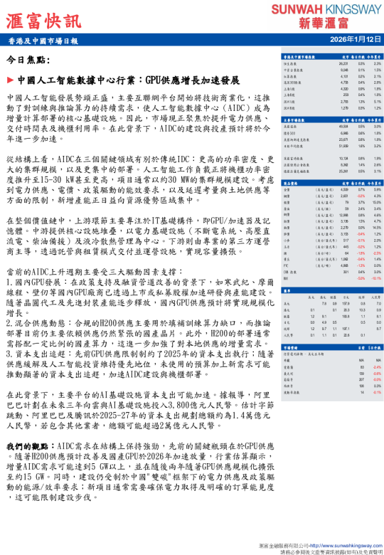 香港及中國市場日報