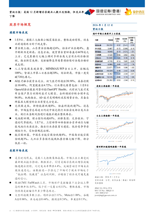 资讯日报:美国12月新增非农就业人数不及预期,但失业率下降
