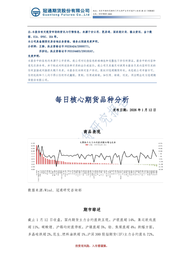 每日核心期货品种分析