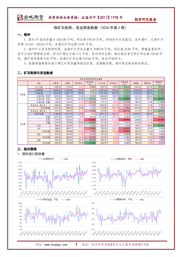 铁矿石到货、发运周度数据（2026年第2周）