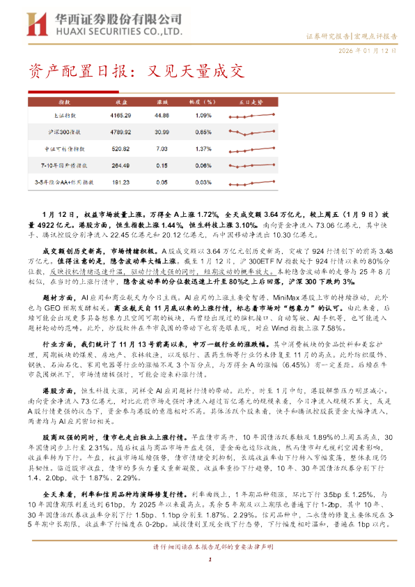 资产配置日报：又见天量成交