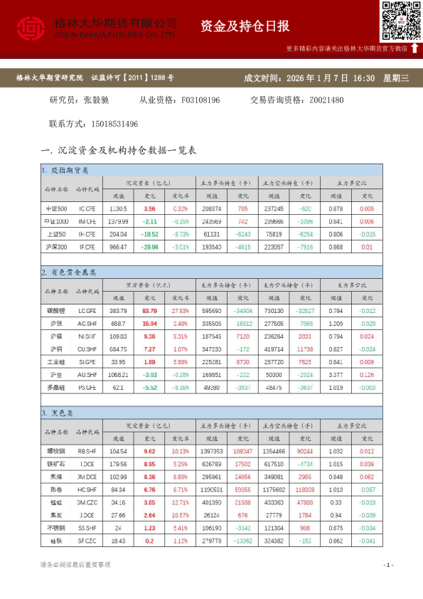- 资金及持仓日报(20260107)