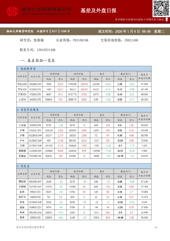 格林大华期市早班车 - 基差及外盘日报(20260106)