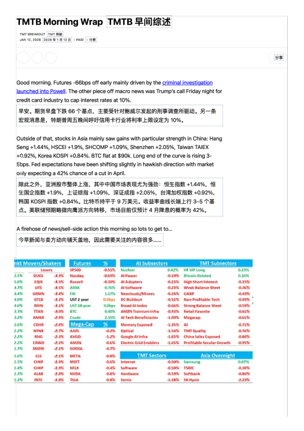 TMTB 早间综述 TMT 突破