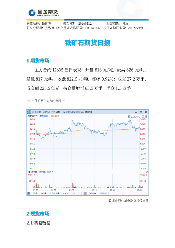 铁矿石期货日报